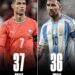 Ronaldo Dépasse Messi : Un Nouveau Chapitre dans l’Histoire des Buteurs de la Coupe du Monde